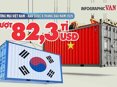 Việt Nam nhập 60,1 tỉ USD hàng Hàn Quốc, riêng điện tử 43,3 tỉ USD