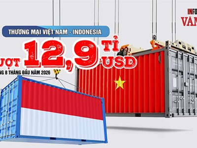 8,87 tỉ USD hàng Indonesia vào Việt Nam, nhập siêu 4,77 tỉ USD