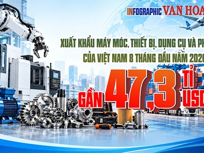 Từ 5,47 lên gần 7 tỉ USD: Xuất khẩu máy móc tăng mạnh