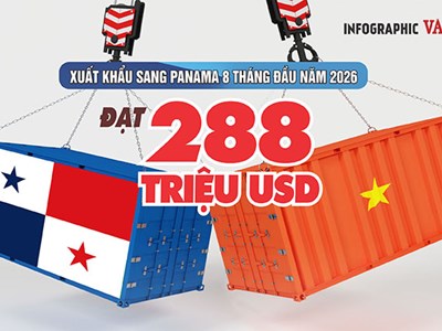 Panama chi 288 triệu USD mua hàng Việt, giày dép dẫn đầu