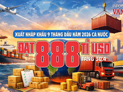 888 tỉ USD xuất nhập khẩu: Vì sao Việt Nam vẫn nhập siêu 19,42 tỉ USD?