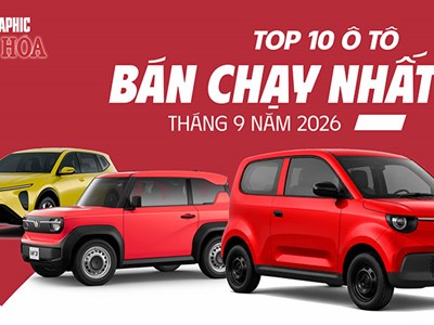 Ô tô bán chạy tháng 9: VF 6 tăng hơn 145%, VF 5 giảm 42%
