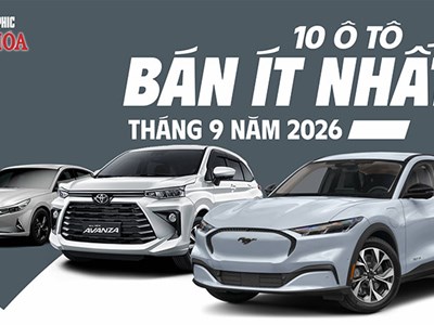 10 ô tô bán ít nhất tháng 9.2026: Có xe chỉ bán 3 chiếc