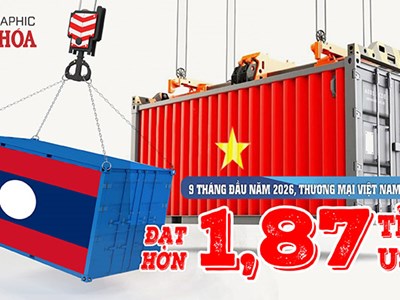 Việt Nam nhập khẩu từ Lào gấp 2,4 lần xuất khẩu