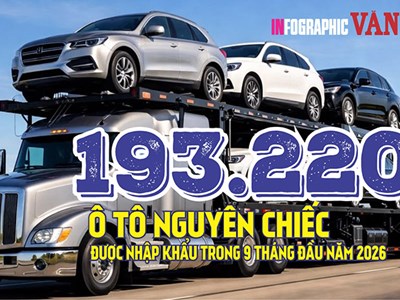 Việt Nam nhập gần 200.000 ô tô, tăng gần 25%