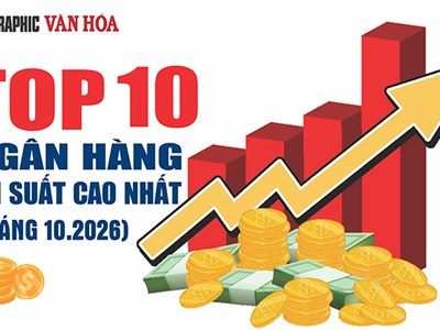 Top 10 ngân hàng có lãi suất 12 tháng cao nhất hiện nay