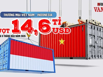 Thương mại Việt Nam – Indonesia vượt 14,6 tỉ USD sau 9 tháng