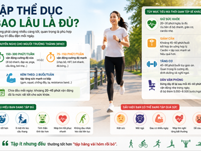 Tập thể dục bao lâu là đủ?
