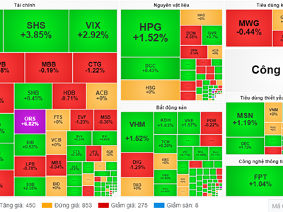 Chứng khoán phiên 1.10: VN-Index lại “lỡ hẹn” với mốc 1.300 điểm