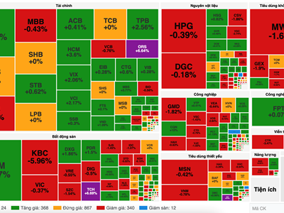 Chứng khoán phiên 18.11: Khối ngoại tiếp tục bán ròng mạnh