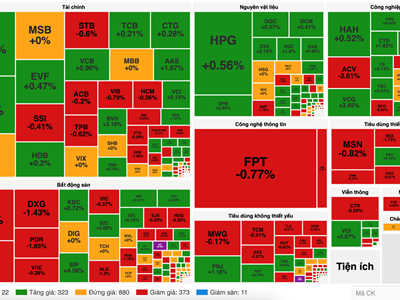 Chứng khoán phiên 2.12: Khối ngoại bất ngờ bán ròng