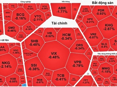 Chứng khoán phiên 17.12: Khối ngoại tiếp tục chuỗi “xả hàng“