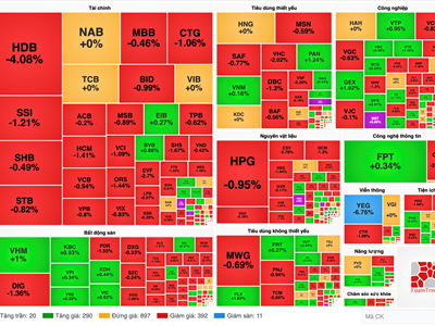 Chứng khoán phiên 9.1: Thanh khoản chứng khoán thấp kỷ lục