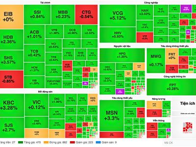 Chứng khoán phiên 15.1: VN-Index bật tăng, cổ phiếu đầu tư công bứt phá