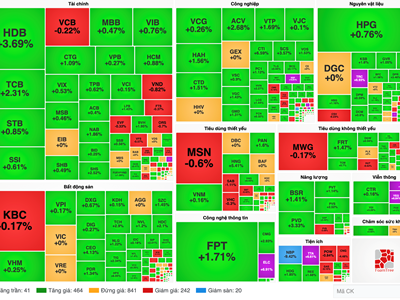 Chứng khoán phiên 17.1: VN-Index phục hồi phiên thứ 3 liên tiếp