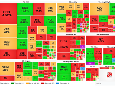 Chứng khoán phiên 21.1: VN-Index quay đầu giảm sau 4 phiên tăng liên tiếp