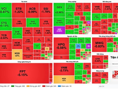 Chứng khoán phiên 3.2: VN-Index giảm mạnh phiên giao dịch đầu năm