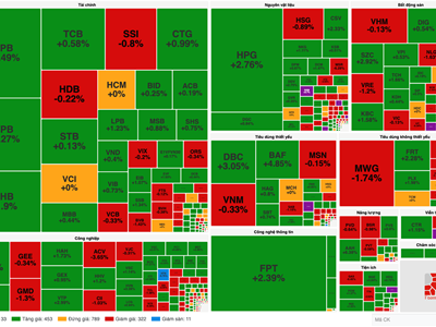 Chứng khoán phiên 11.2: Cổ phiếu thép hồi phục