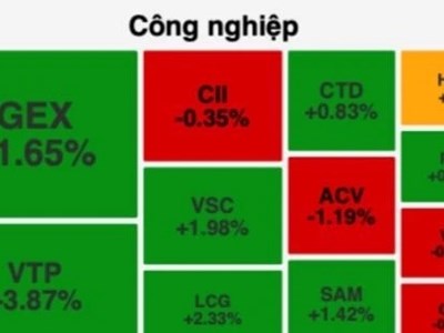 Chứng khoán phiên 12.2: VN-Index giảm gần 2 điểm