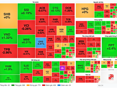 Chứng khoán phiên 21.3: VN-Index ngập sắc đỏ