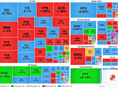 Chứng khoán phiên 9.4: Dòng tiền đổ mạnh vào thị trường