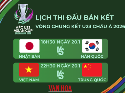 Xác định hai cặp bán kết U23 châu Á 2026: Đông Á áp đảo, chờ những cuộc đấu duyên nợ