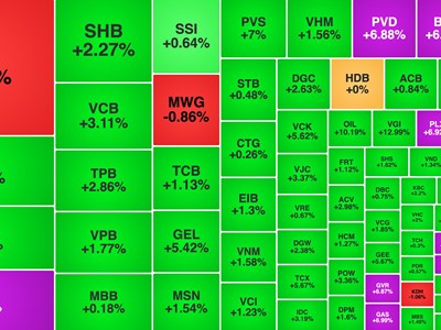 Phiên khai xuân chứng khoán 23.2: Nhà đầu tư kỳ vọng “lì xì thị trường”, VN-Index bứt phá trong sắc xanh