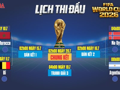 Lịch thi đấu tứ kết World Cup 2026: Siêu sao nào sẽ bước tiếp?