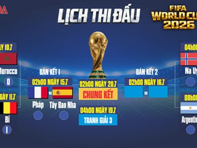 Lịch thi đấu tứ kết World Cup 2026: Pháp gặp Tây Ban Nha tại bán kết, chờ đại chiến Bắc Âu: Anh - Nauy