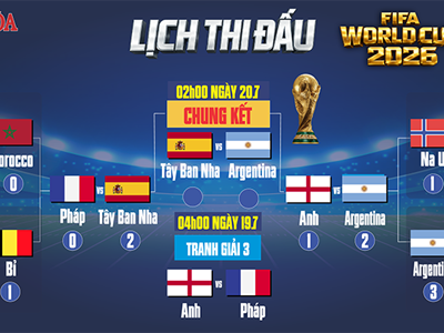 Lịch thi đấu chung kết World Cup 2026: Tây Ban Nha đại chiến Argentina