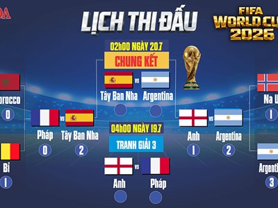 Lịch thi đấu chung kết World Cup 2026: Tây Ban Nha đại chiến Argentina