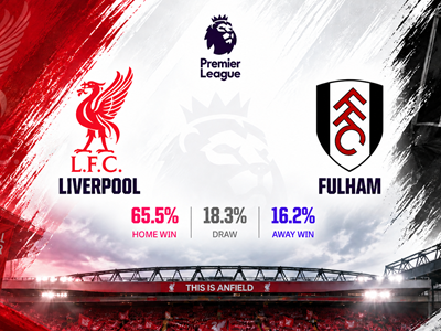 Siêu máy tính dự đoán kết quả trận Liverpool vs Fulham