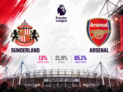 Siêu máy tính dự đoán kết quả trận Sunderland vs Arsenal