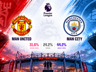 Siêu máy tính dự đoán kết quả trận Man United vs Man City