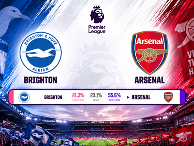 Siêu máy tính dự đoán kết quả Brighton vs Arsenal