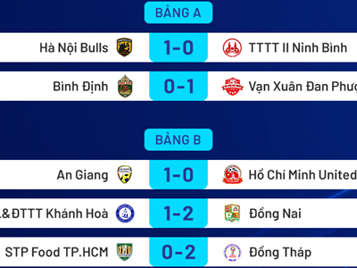Đồng Tháp giữ vững ngôi đầu, cuộc đua tại bảng A thêm hấp dẫn