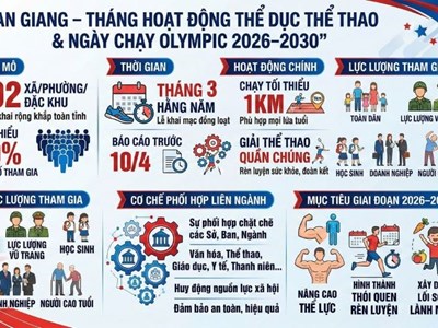 An Giang lan tỏa phong trào rèn luyện thân thể sâu rộng trong cộng đồng