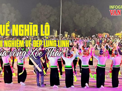 (Infographic) Về Nghĩa Lộ trải nghiệm vẻ đẹp lung linh của vòng Xòe Thái