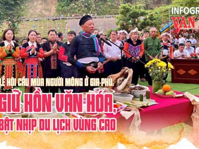 (Infographic) Lễ hội cầu mùa - nét văn hóa đặc sắc của người Mông ở Gia Phù