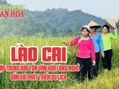 (Infographic) Lào Cai tập trung bảo tồn văn hóa làng nghề gắn với phát triển du lịch