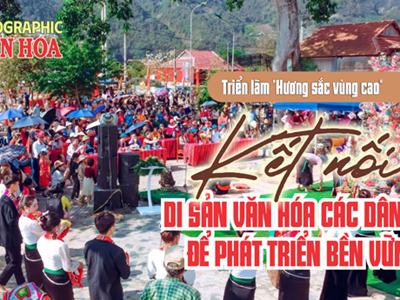 (Infographic) Kết nối di sản văn hóa các dân tộc để phát triển bền vững