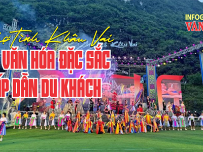 (Infographic) “Chợ tình Khâu Vai” - nét văn hóa đặc sắc hấp dẫn du khách