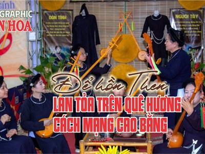 (Infographic) Để hồn Then lan tỏa trên quê hương cách mạng Cao Bằng