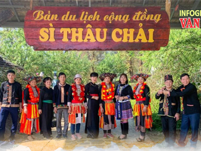 (Infographic) Xây dựng Sì Thâu Chải trở thành bản du lịch cộng đồng ASEAN