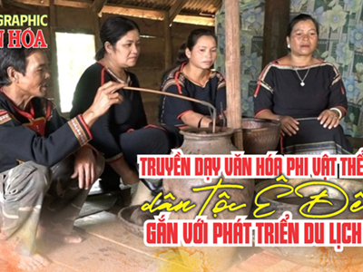(Infographic) Truyền dạy văn hóa phi vật thể dân tộc Ê Đê gắn với phát triển du lịch