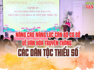 Nâng cao năng lực cán bộ cơ sở về văn hóa truyền thống các dân tộc thiểu số