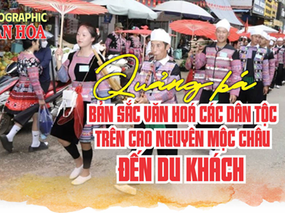 (Infographic) Đẩy mạnh quảng bá bản sắc văn hoá các dân tộc trên cao nguyên Mộc Châu 