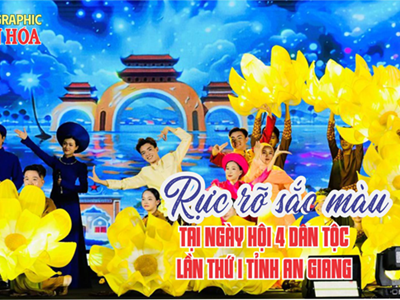 (Infographic) Rực rỡ sắc màu tại Ngày hội 4 dân tộc lần thứ I tỉnh An Giang