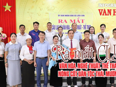 (Infographic) Ra mắt CLB Văn hóa, nghệ thuật, thể thao nòng cốt dân tộc Thái, Mường