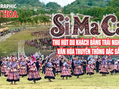 (Infographic) Si Ma Cai - thu hút du khách bằng trải nghiệm văn hóa truyền thống đặc sắc